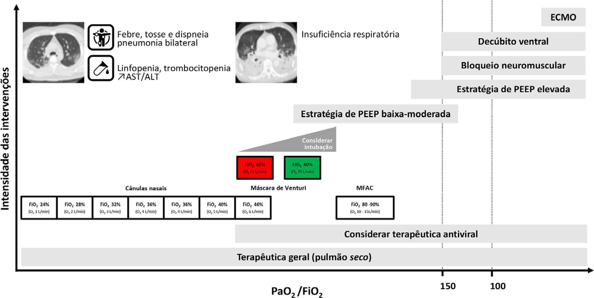 Recomendações da Sociedade Portuguesa de Cuidados Intensivos e Grupo de Infeção e Sépsis para a abordagem do COVID-19 em medicina intensiva