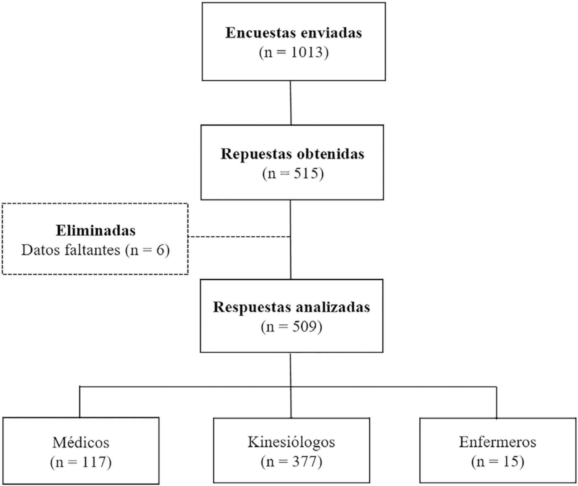 Titration and characteristics of pressure-support ventilation use in Argentina: an online cross-sectional survey study