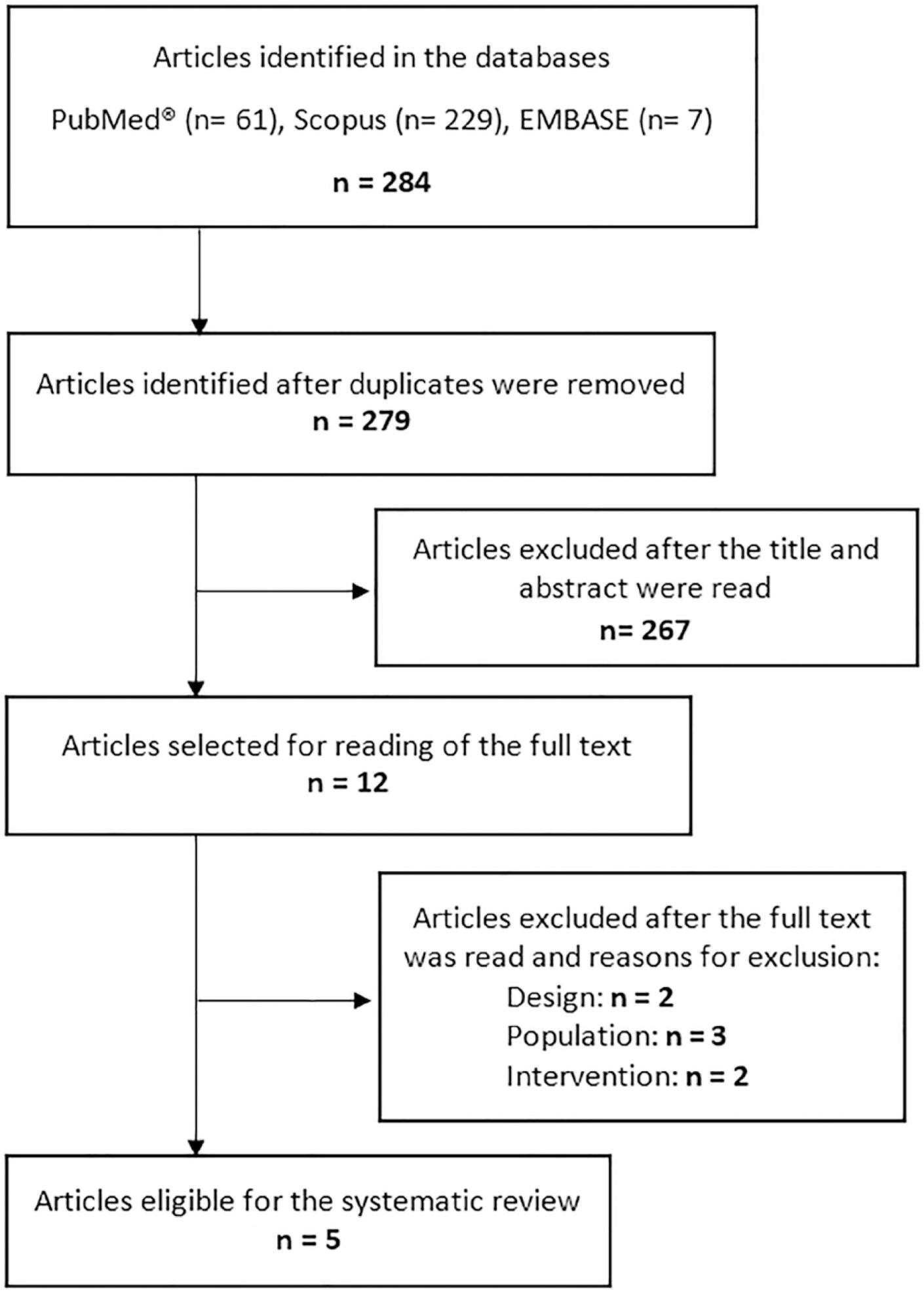 Administration of enteral nutrition in the prone position, gastric residual volume and other clinical outcomes in critically ill patients: a systematic review