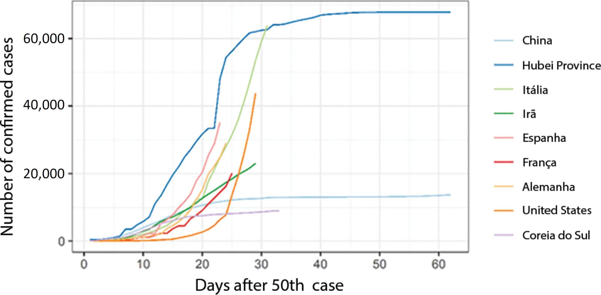 Progression of confirmed COVID-19 cases after the implementation of control measures