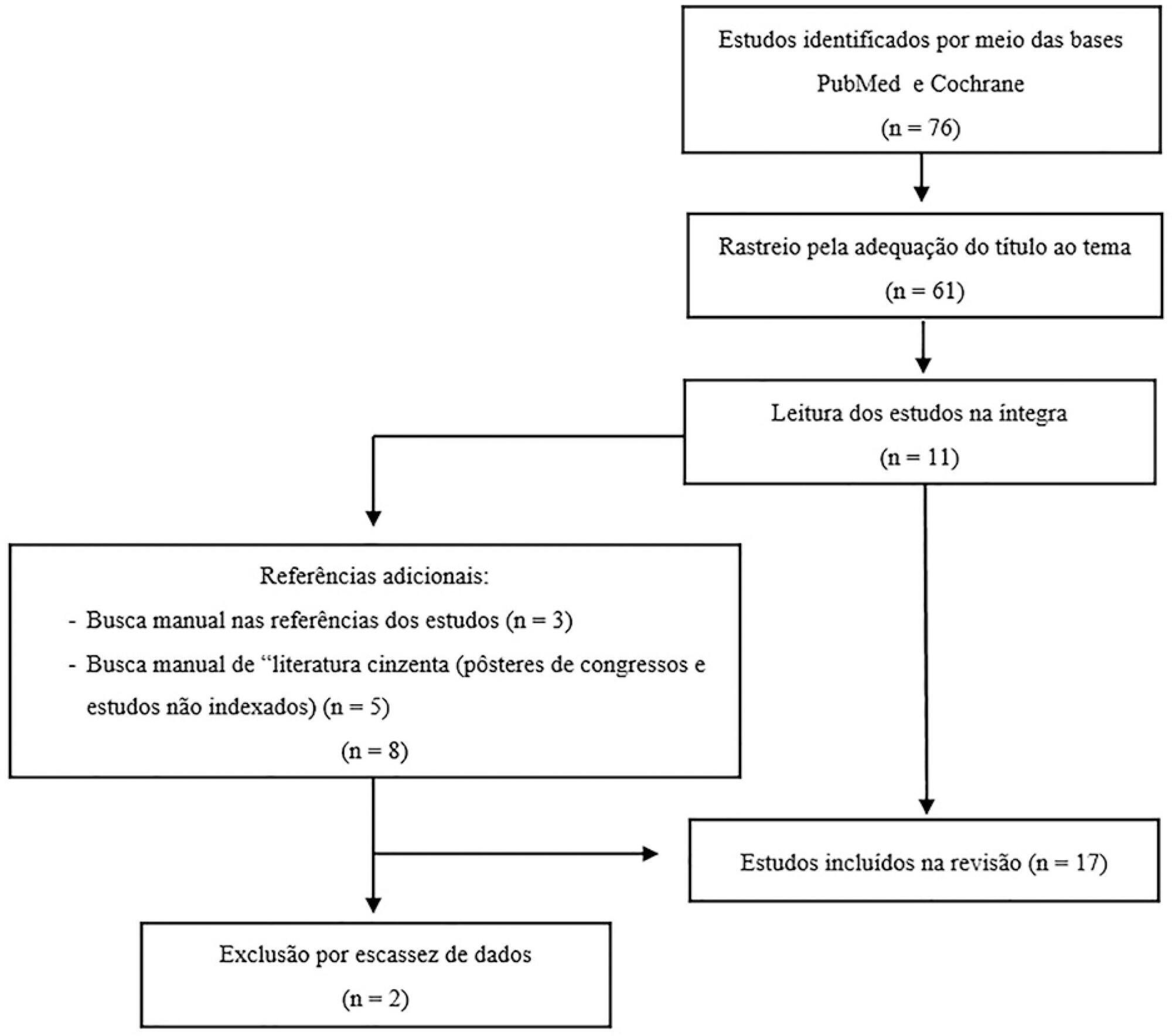 Apnea test for brain death diagnosis in adults on extracorporeal membrane oxygenation: a review