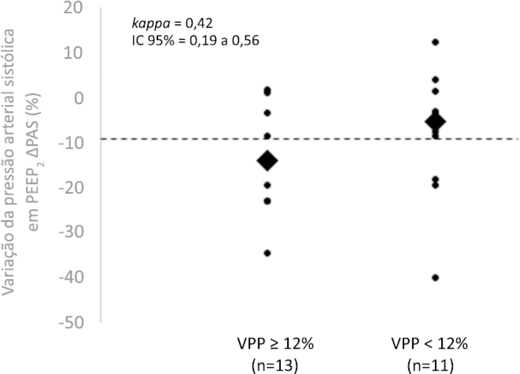 Can the behavior of blood pressure after elevation of the positive end-expiratory pressure help to determine the fluid responsiveness status in patients with septic shock?