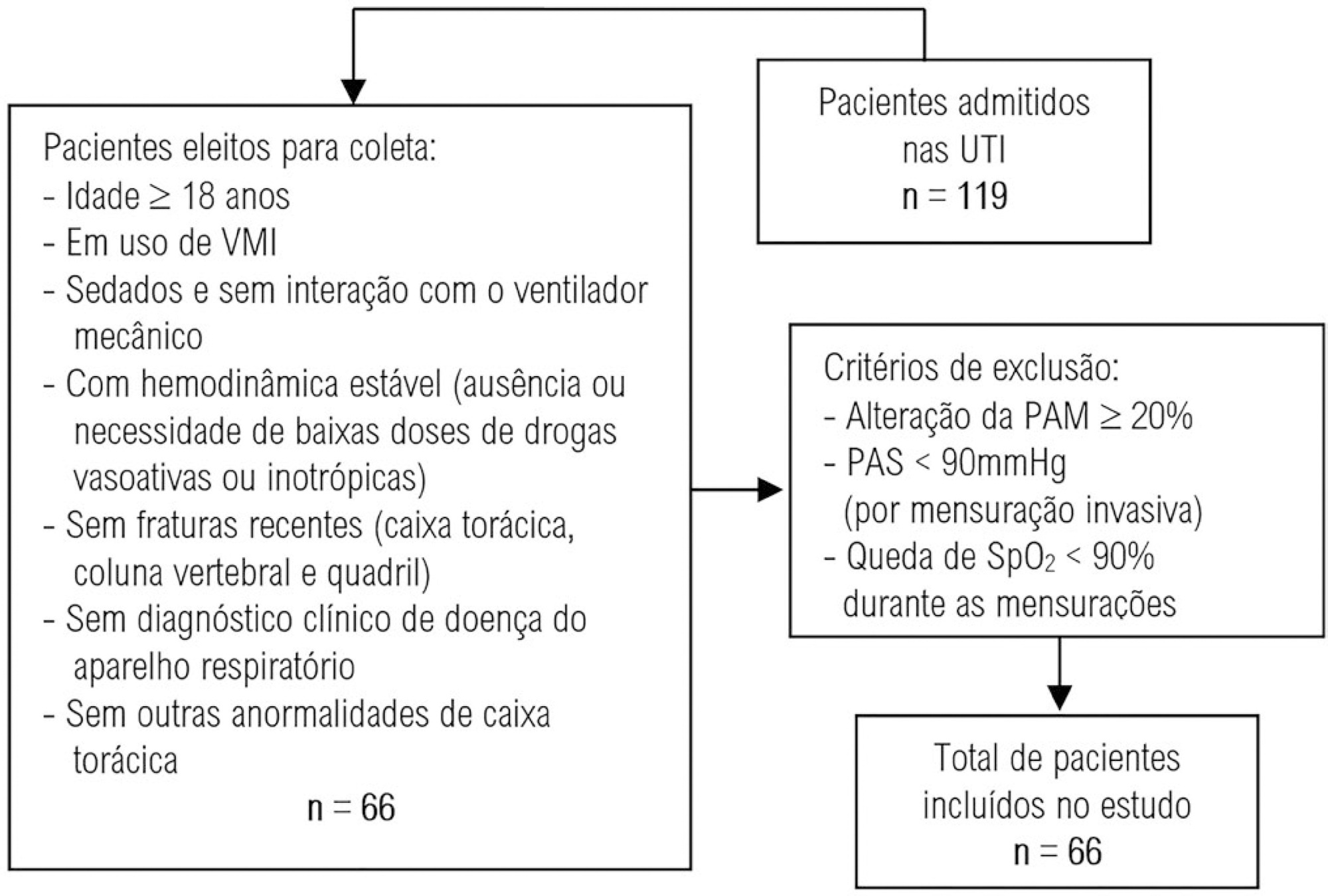 Reprodutibilidade das mensurações da mecânica respiratória em pacientes sob ventilação mecânica invasiva