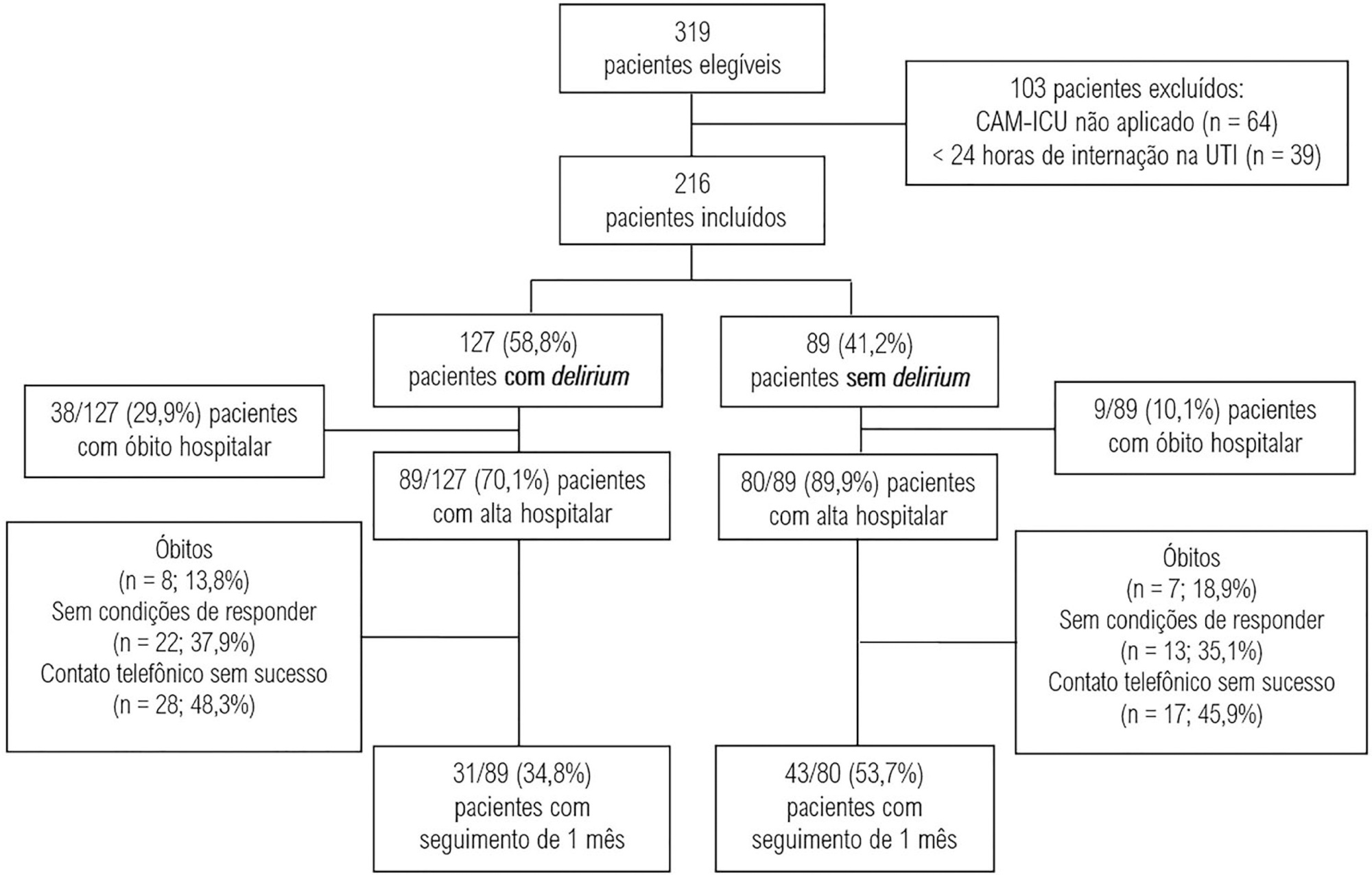 Delirium and quality of life in critically ill patients: a prospective cohort study