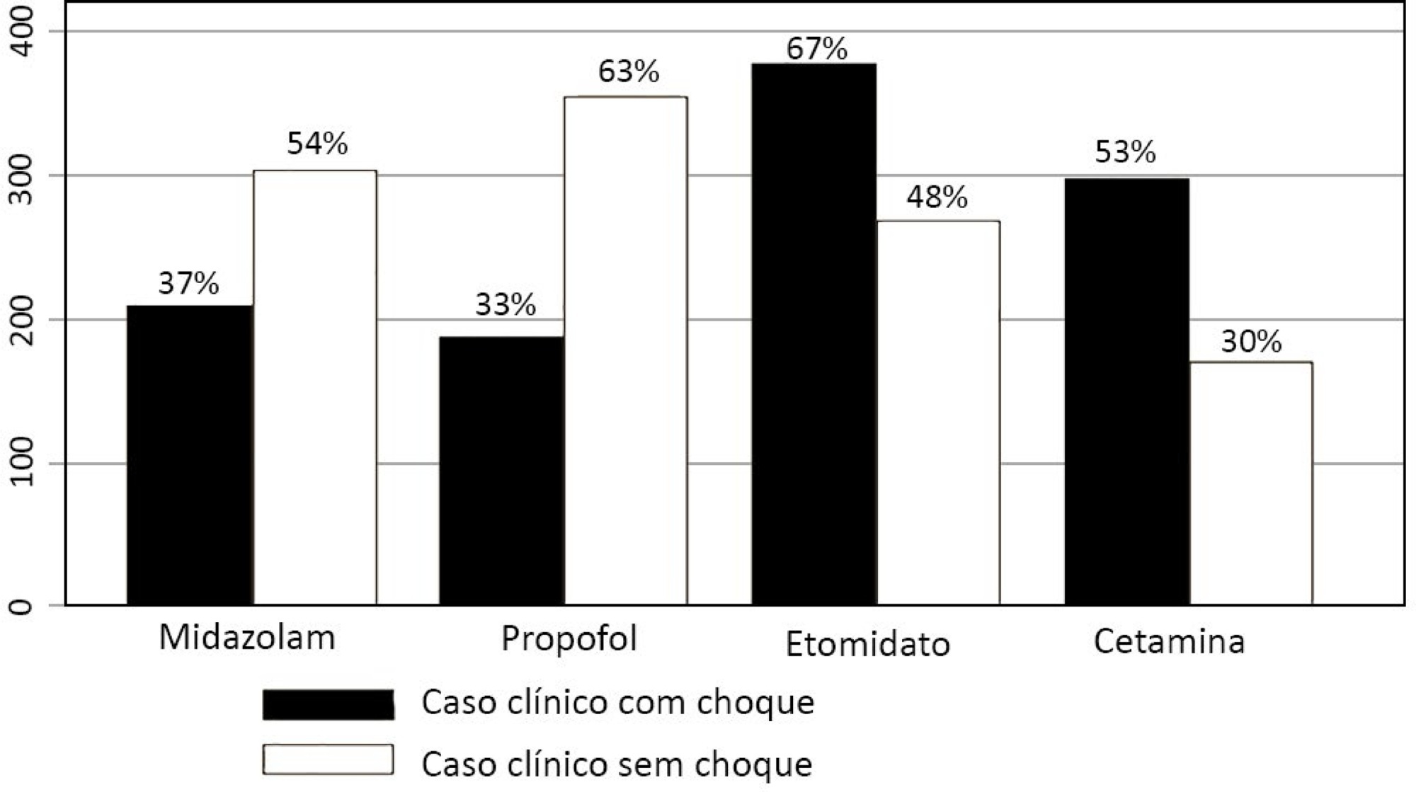 Bloqueio neuromuscular e manuseio das vias aéreas na intubação endotraqueal em unidades de terapia intensiva brasileiras: um levantamento nacional