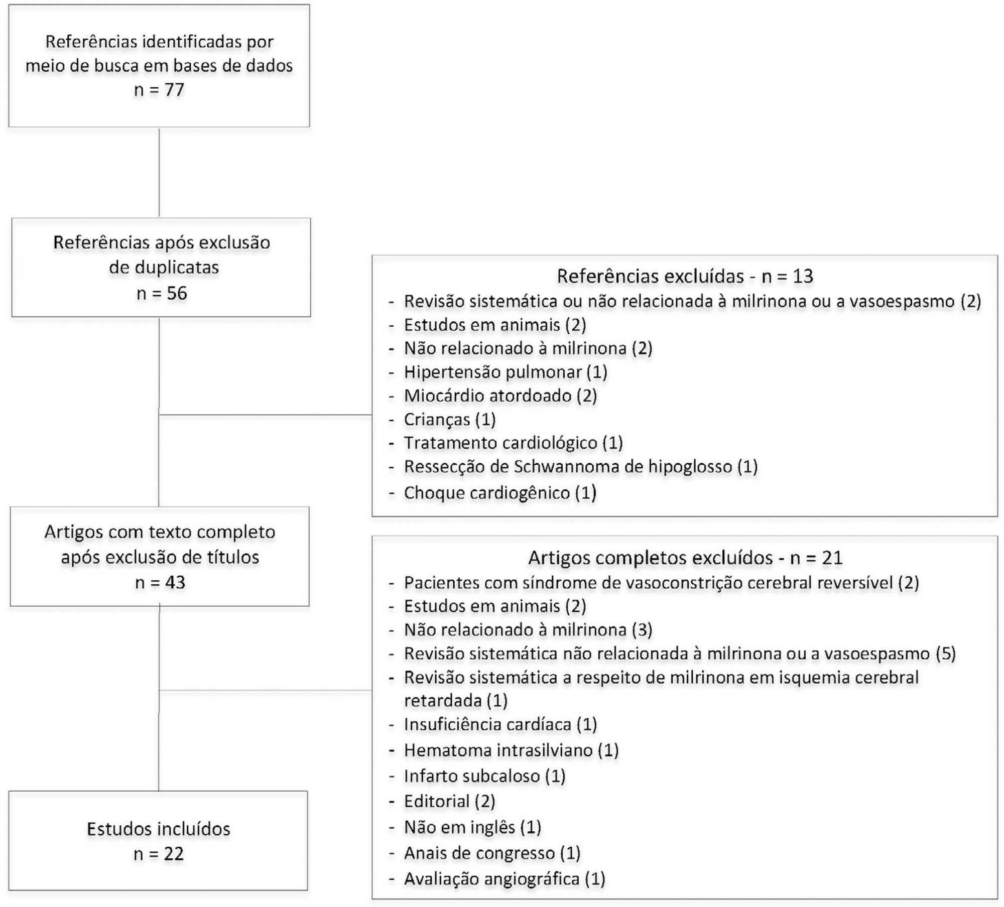 Efficacy and safety of milrinone in the treatment of cerebral vasospasm after subarachnoid hemorrhage: a systematic review