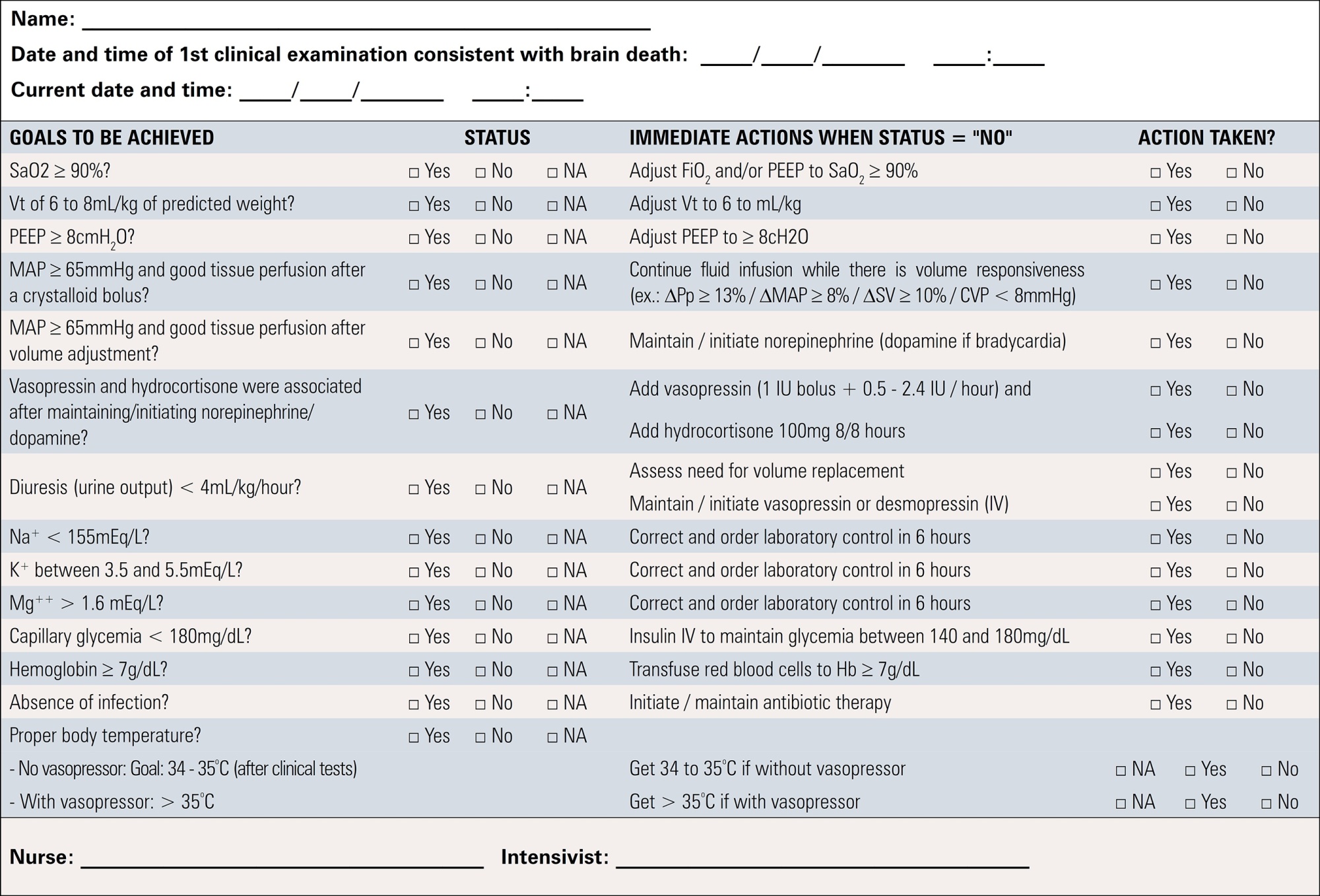 Brazilian guidelines for the management of brain-dead potential organ donors. The task force of the Associação de Medicina Intensiva Brasileira, Associação Brasileira de Transplantes de Órgãos, Brazilian Research in Critical Care Network, and the General Coordination of the National Transplant System