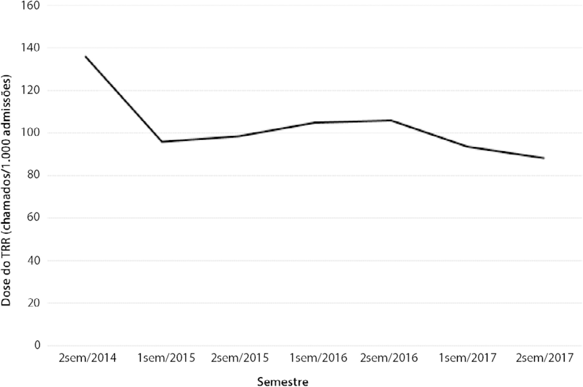 Changes in cardiac arrest profiles after the implementation of a Rapid Response Team