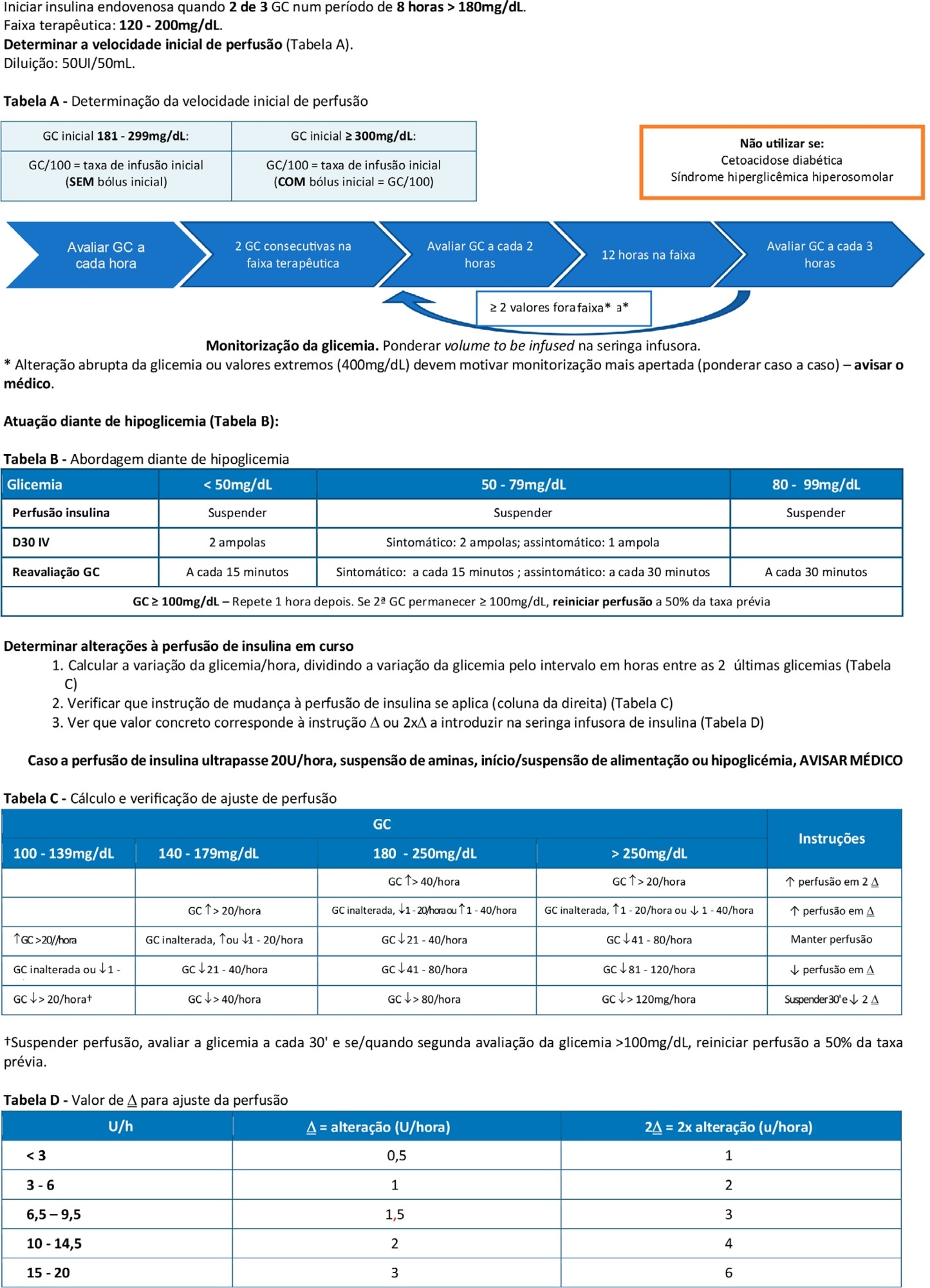 GlucoSTRESS – A project to optimize glycemic control in a level C (III) Portuguese intensive care unit