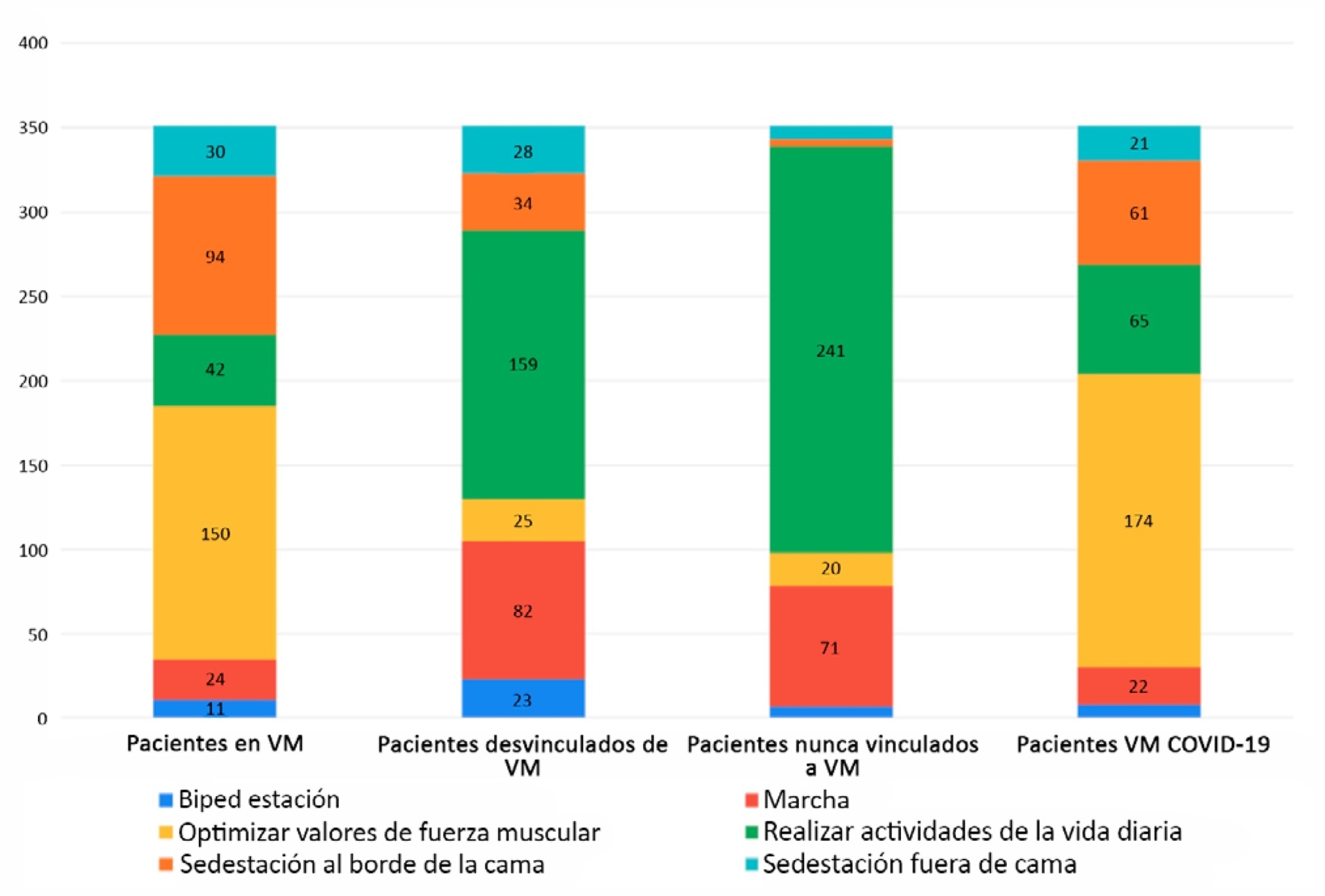 Description of physical rehabilitation in intensive care units in Argentina: usual practice and during the COVID-19 pandemic. Online survey