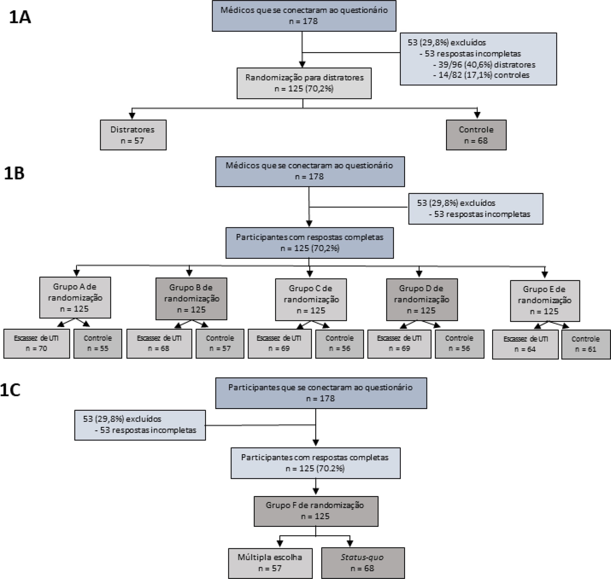 Impacto de fatores não clínicos nas decisões relacionadas à admissão em unidade de terapia intensiva: um ensaio randomizado com base em vinhetas (V-TRIAGE)