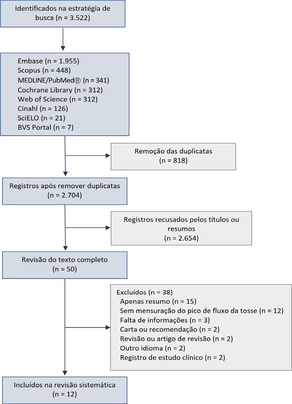 Cough peak flow to predict extubation outcome: a systematic review and meta-analysis
