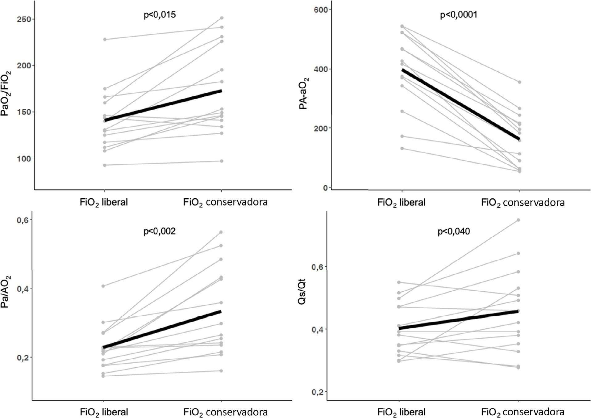 Impacto de alvos de saturação liberais versus conservadores sobre os índices de troca gasosa na síndrome do desconforto respiratório agudo relacionada à COVID-19: um estudo fisiológico