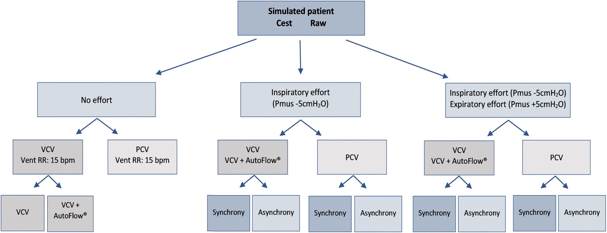 Influences of assisted breathing and mechanical ventilator settings on tidal volume and alveolar pressures in acute respiratory distress syndrome: a bench study