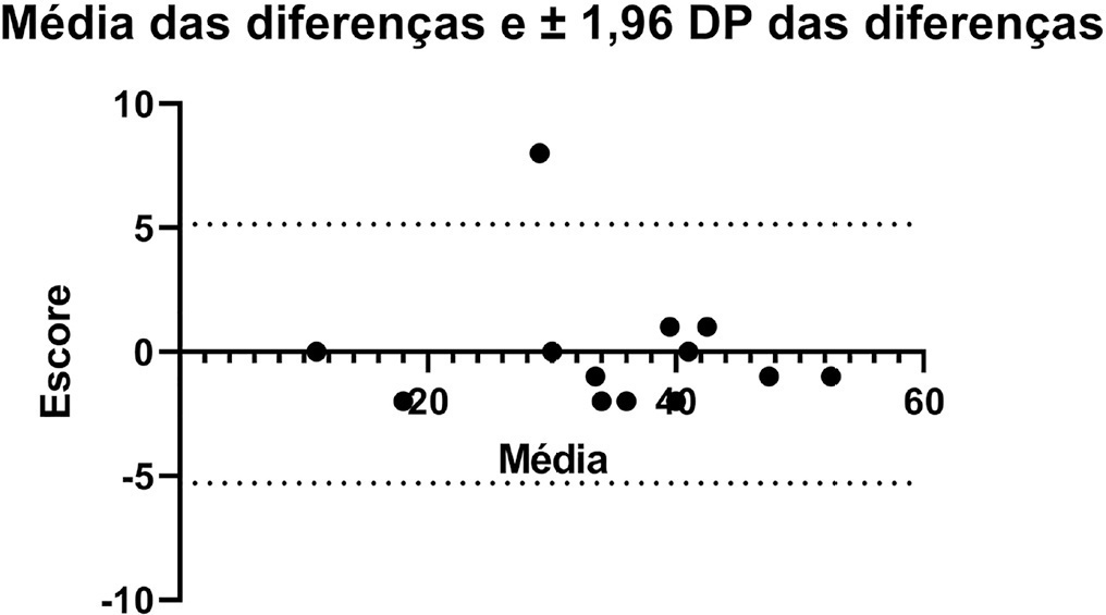 Brazilian version of the Critical Care Functional Rehabilitation Outcome Measure: translation, cross-cultural adaptation and evaluation of clinimetric properties