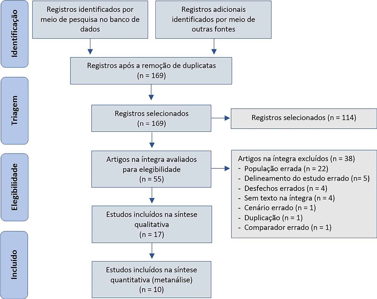 Comparison of central venous minus arterial carbon dioxide pressure to arterial minus central venous oxygen content ratio and lactate levels as predictors of mortality in critically ill patients: a systematic review and meta-analysis