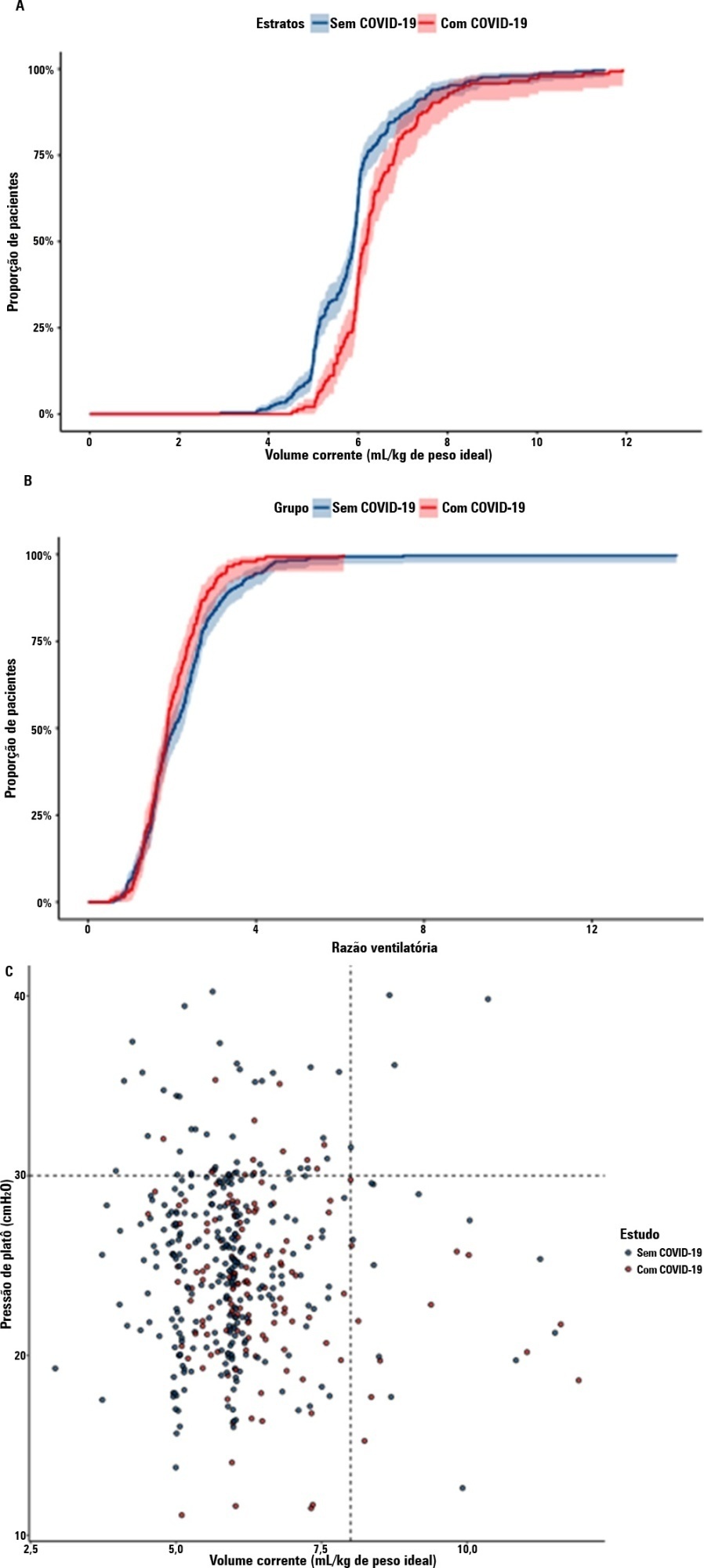 Clinical outcomes and lung mechanics characteristics between COVID-19 and non-COVID-19-associated acute respiratory distress syndrome: a propensity score analysis of two major randomized trials