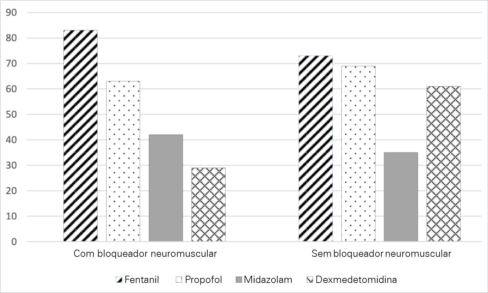 Perceptions and practices regarding light sedation in mechanically ventilated patients: a survey on the attitudes of Brazilian critical care physicians