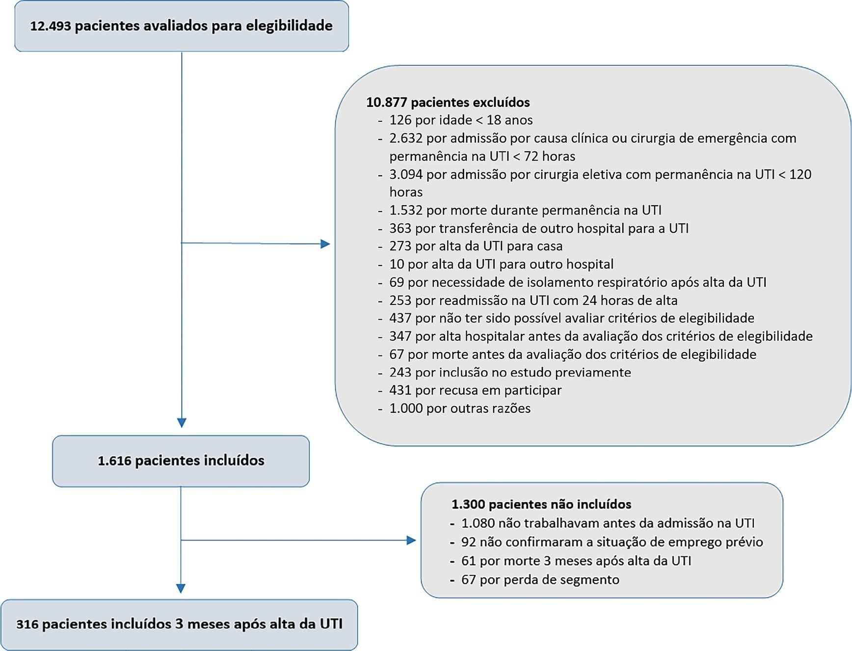 Return to work after discharge from the intensive care unit: a Brazilian multicenter cohort