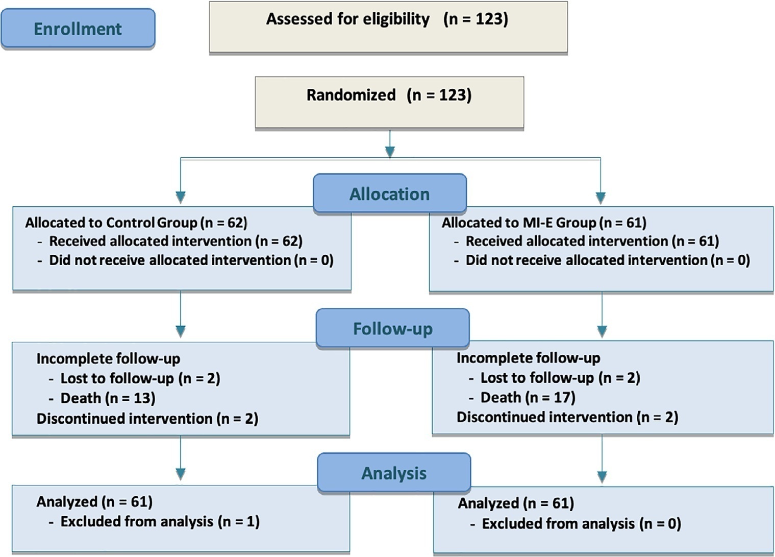 Effects of mechanical in-exsufflation in preventing postextubation acute respiratory failure in intensive care acquired weakness patients: a randomized controlled trial