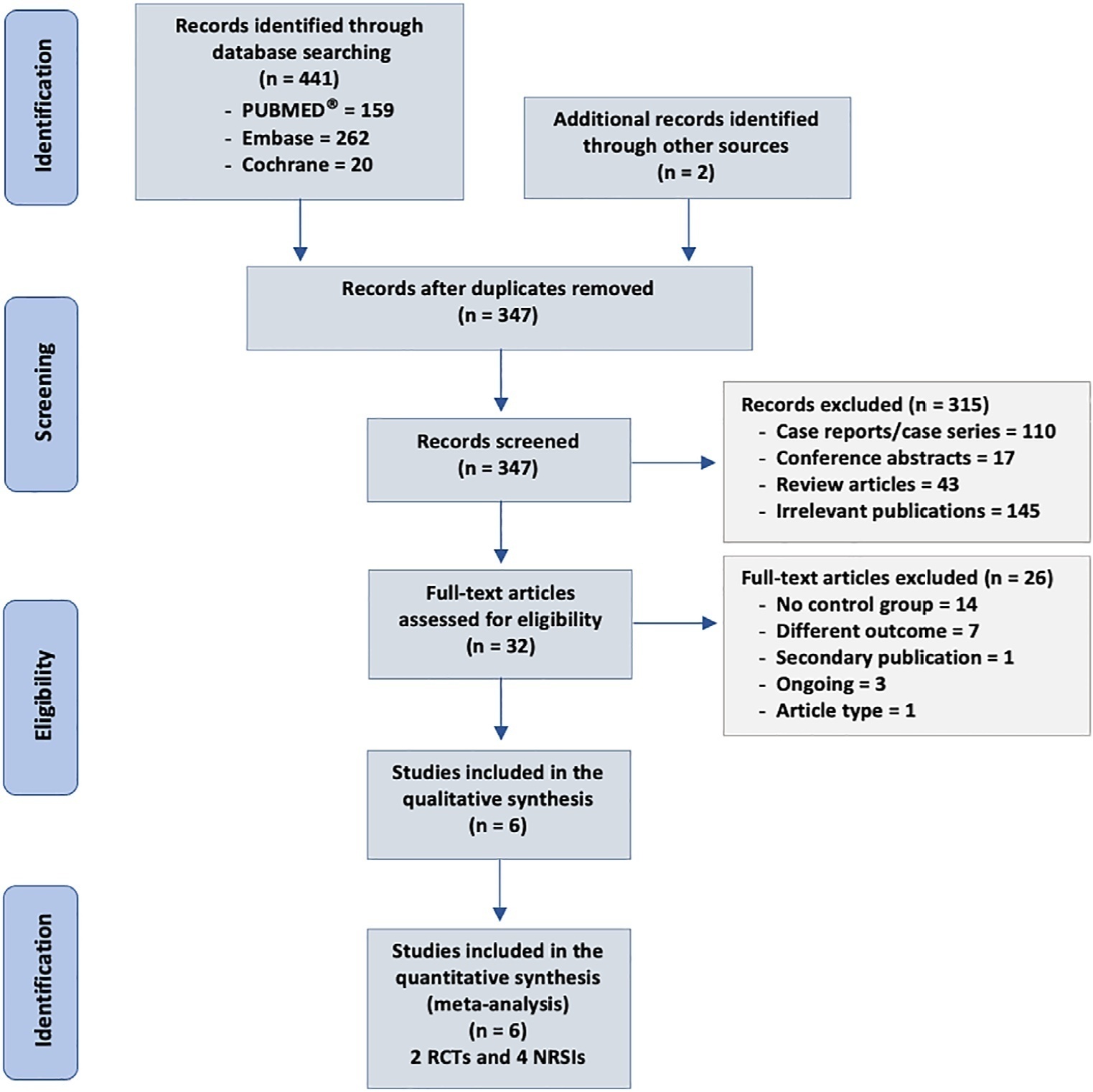 Cytokine hemoadsorption with CytoSorb® in patients with sepsis: a systematic review and meta-analysis