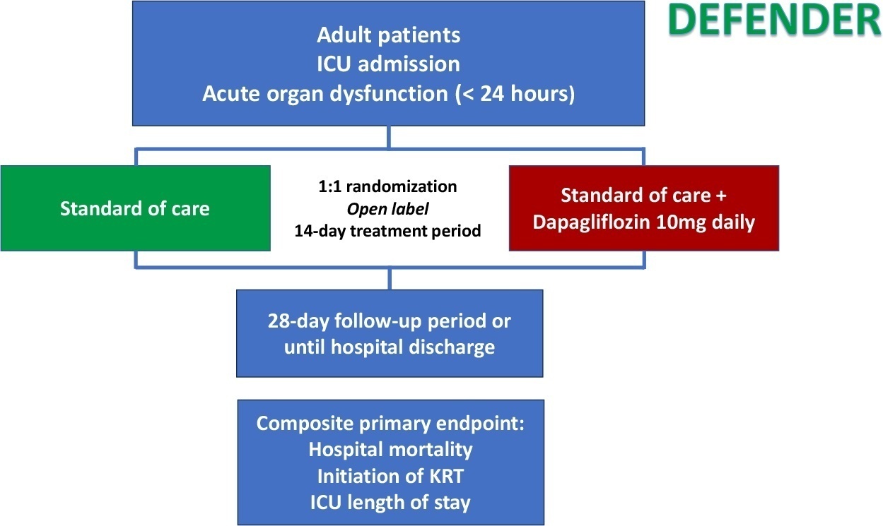 Dapagliflozin in patients with critical illness: rationale and design of the DEFENDER study