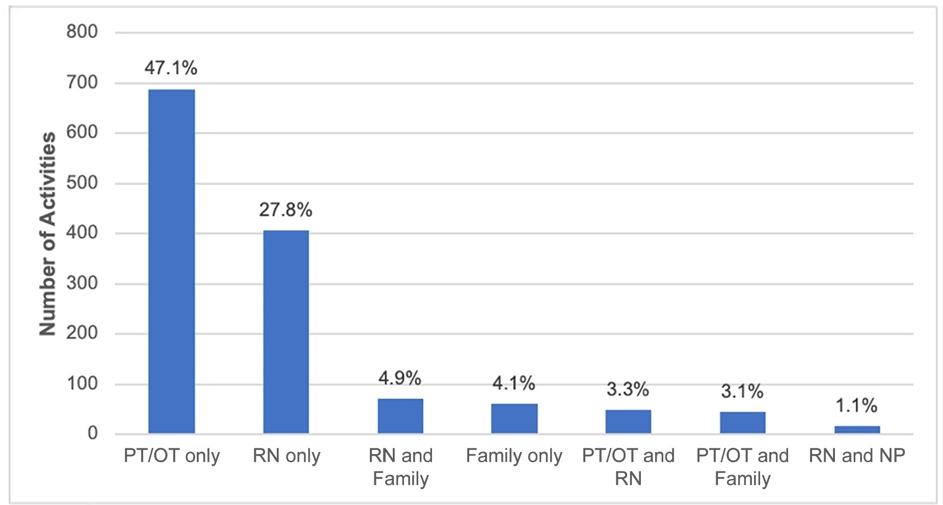 Physical rehabilitation in Brazilian pediatric intensive care units: a multicenter point prevalence study