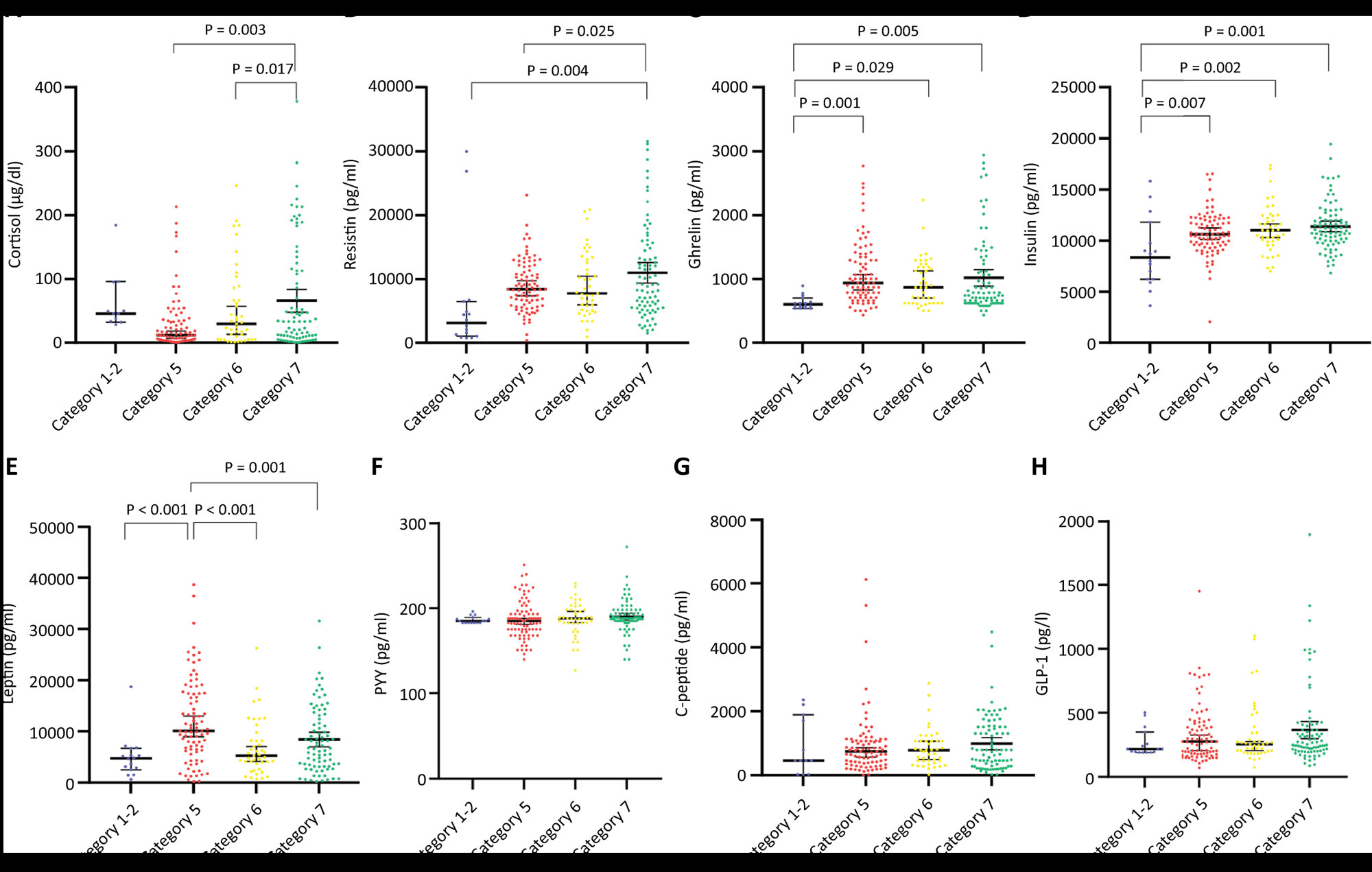 Identification of distinct phenotypes and improving prognosis using metabolic biomarkers in COVID-19 patients