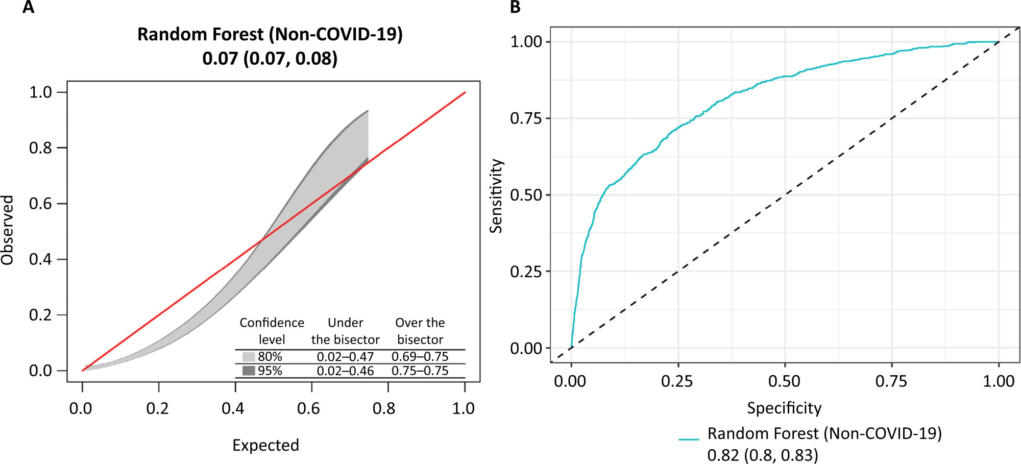 Generalizing the application of machine learning predictive models across different populations: does a model to predict the use of renal replacement therapy in critically ill COVID-19 patients apply to general intensive care unit patients?